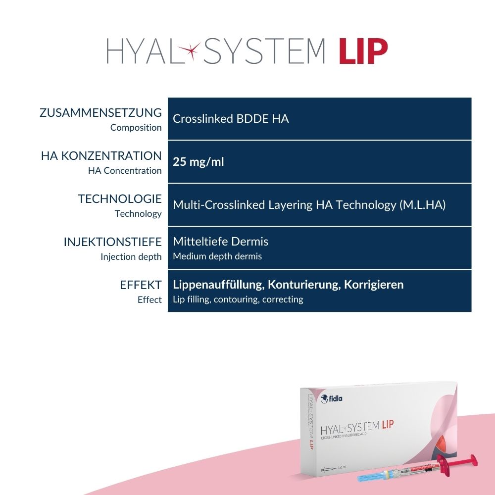 HYAL-SYSTEM LIP