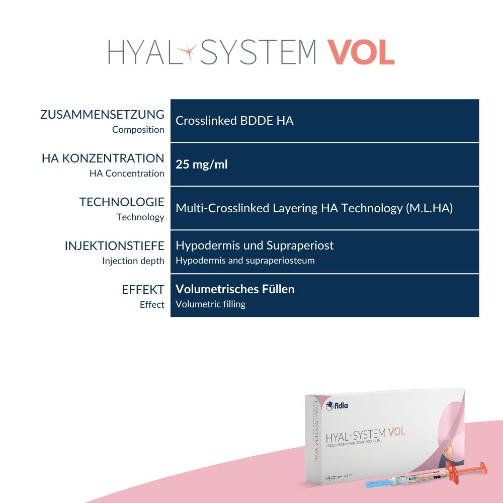 HYAL-SYSTEM VOL