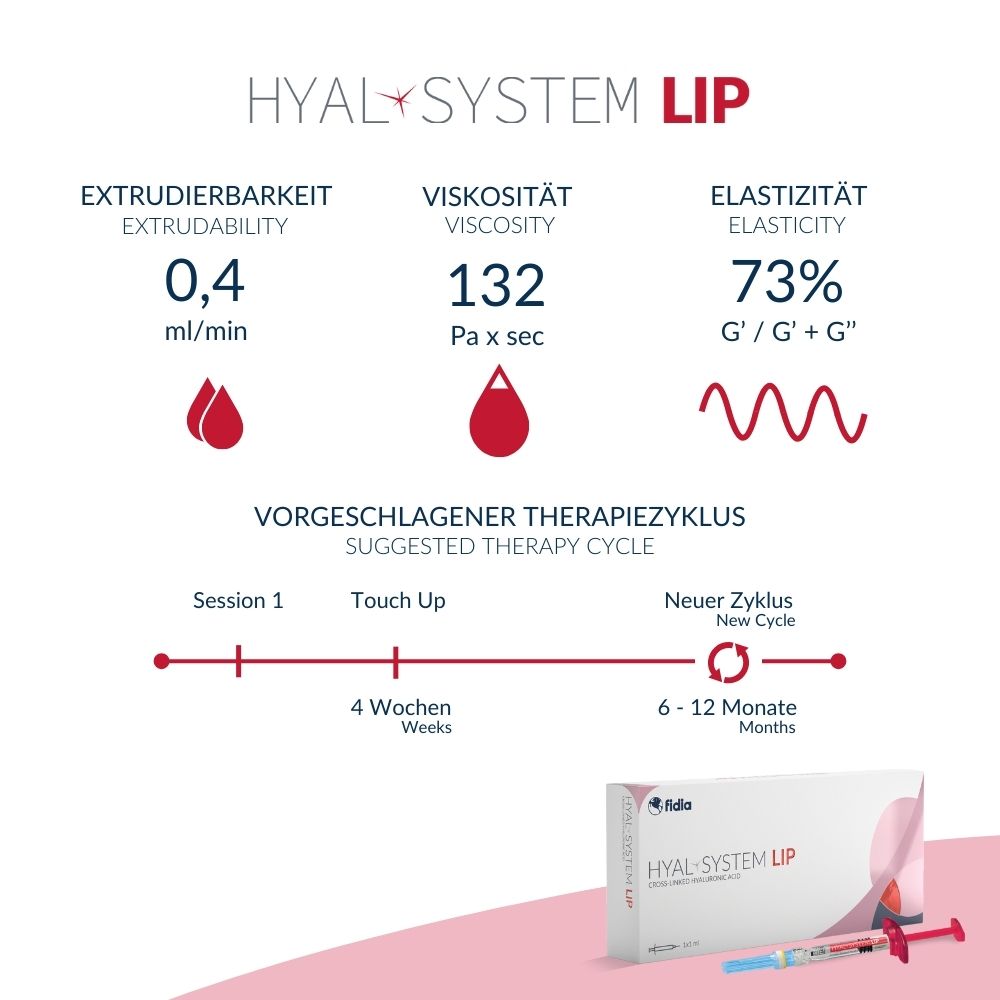 HYAL-SYSTEM LIP