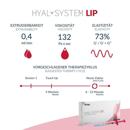HYAL-SYSTEM LIP