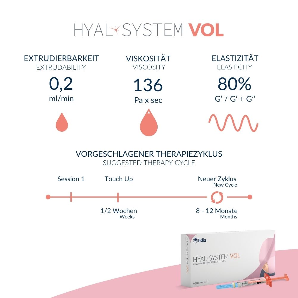 HYAL-SYSTEM VOL