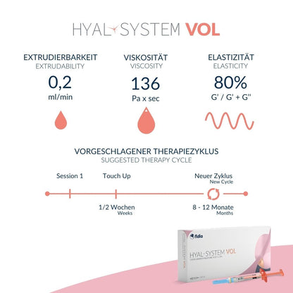 HYAL-SYSTEM VOL